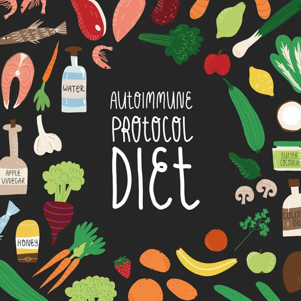 Banner de dieta de protocolo autoinmune. Las verduras, frutas, carnes y mariscos evitan la nutrición y las letras de la AIP. — Archivo Imágenes Vectoriales