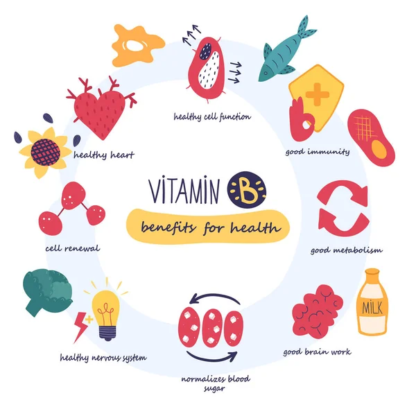 Vitamín Komplexní Výhody Pro Lidské Tělo Karikatury Ikony Set Vektorová — Stockový vektor