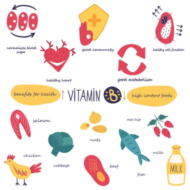 B vitamini faydaları. B vitamini açısından yüksek yiyecekler. Tıbbi Poster Şablonu. Beyaz arkaplanda vektör illüstrasyonu.