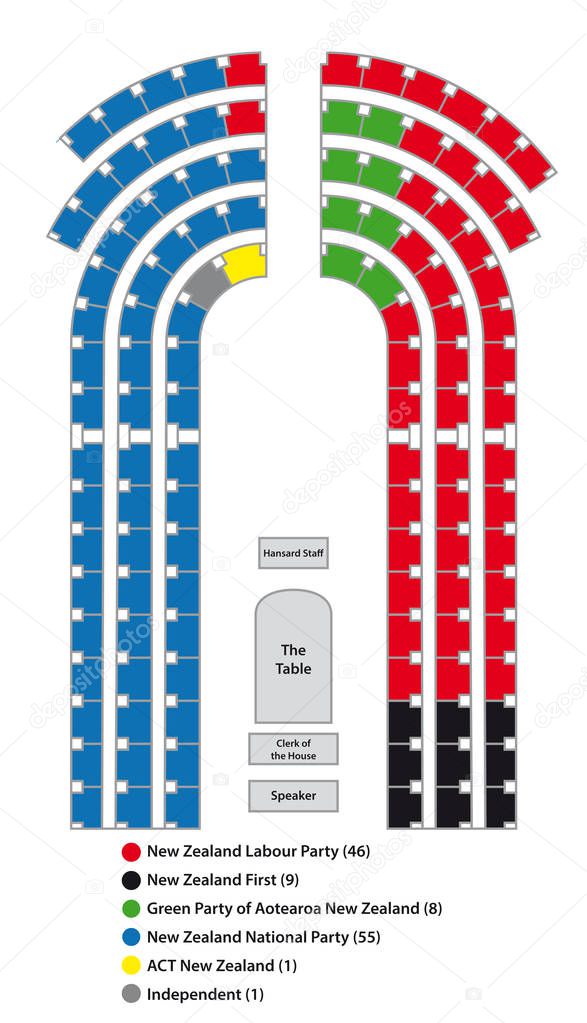 Seat arrangements in parliament of new zealand, Wellington