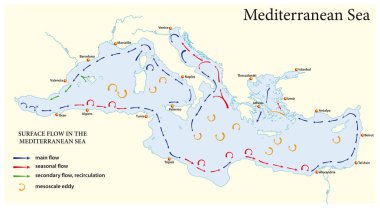 surface flow map in the mediterranean sea clipart