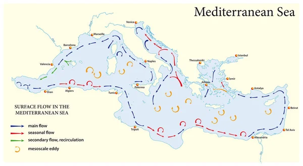 Akdeniz'de yüzey akış haritası — Stok Vektör