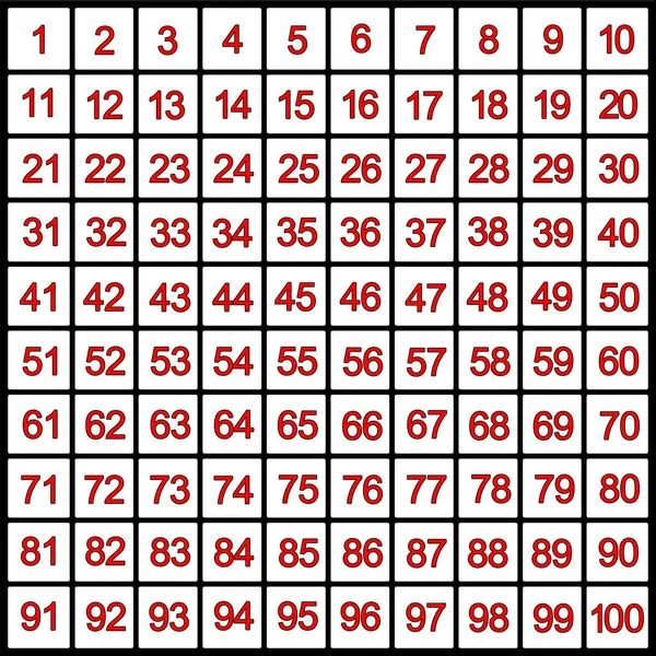 1 'den 100' e kadar kırmızı sayılara sahip, eğitim aracı veya arkaplan olarak kullanılabilecek siyah beyaz ızgara.