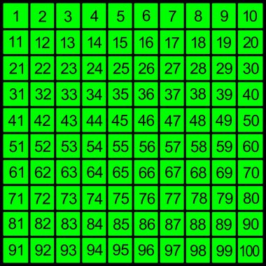 Eğitim aracı olarak kullanılmak üzere yeşil arkaplan üzerinde 1 'den 100' e kadar olan siyah bir ızgara