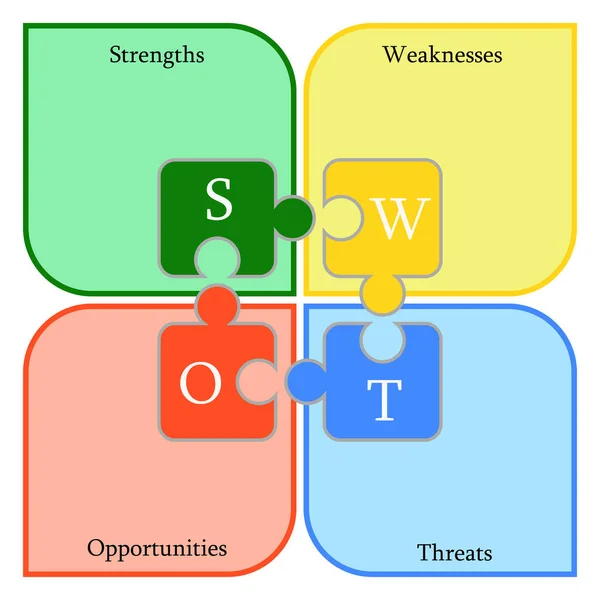 SWOT İnfografik Diyagramı, dört renkli yapboz parçası, vektör, illüstrasyon.