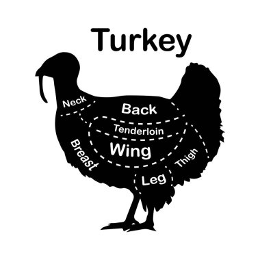 Et kesim - Türkiye. Kasap için diyagramları. Türkiye'nin düzeni. Hayvan siluet Türkiye. Kesim için Kılavuzu. Vektör çizim.