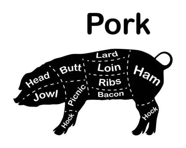 Tagli di carne - carne di maiale. Diagrammi per macelleria. Schema della carne di maiale. Carne di maiale dalla silhouette animale. Guida per il taglio. Illustrazione vettoriale . — Vettoriale Stock