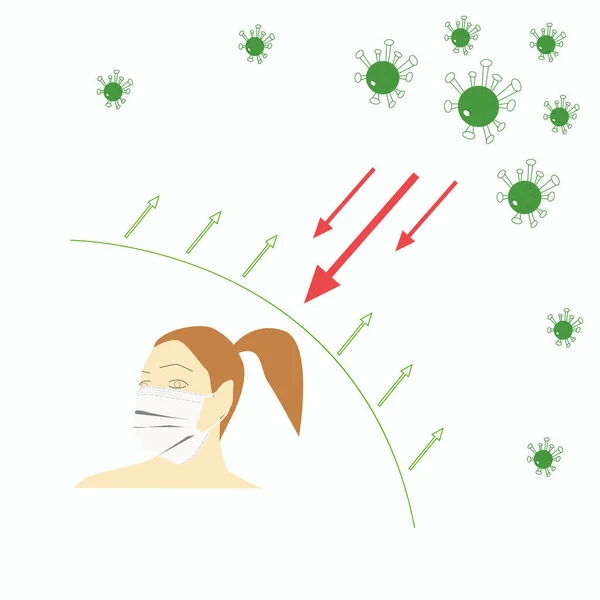 face mask, flu mask icon woman girl. Protection from coronavirus