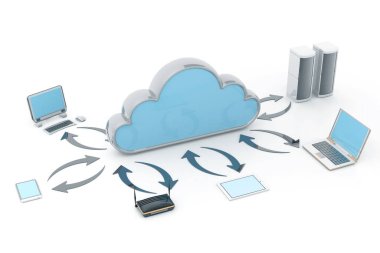 Bulut hesaplama cihazları. 3d hazırlayıcı