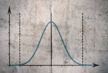 Olasılık dağılımını temsil eden ünlü Gauss eğrisi