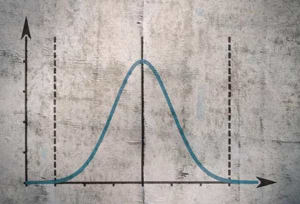 Olasılık dağılımını temsil eden ünlü Gauss eğrisi