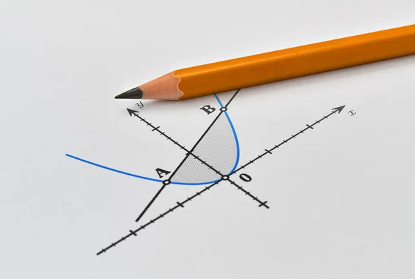 Intersección Dos Funciones Matemáticas Mostradas Forma Gráfica — Foto de Stock