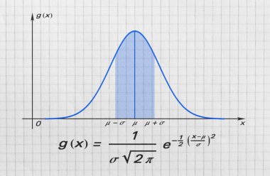 Gauss tanımını çan işlevi ve onun grafik parlak zemin üzerine
