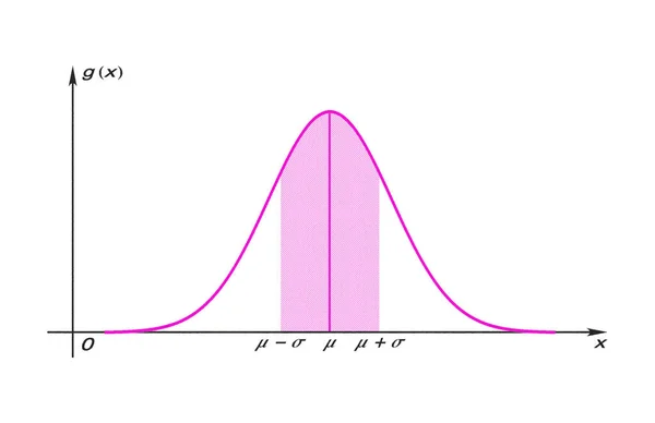 Graf funkce Gauss — Stock fotografie