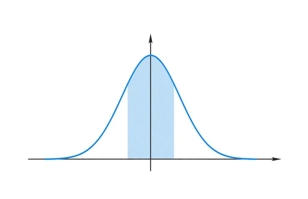 Gráfico da função Gauss — Fotografia de Stock