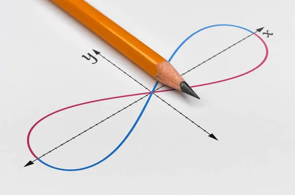Bir fonksiyonun grafiğinin — Stok fotoğraf