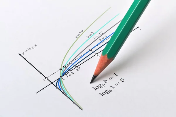 Fonctions logarithmiques et crayon — Photo