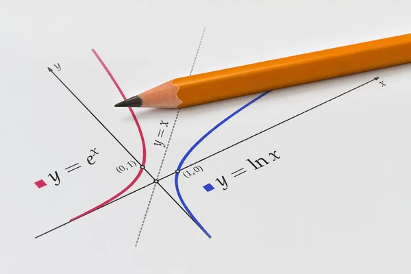 Fonction exponentielle et logarithmique — Photo