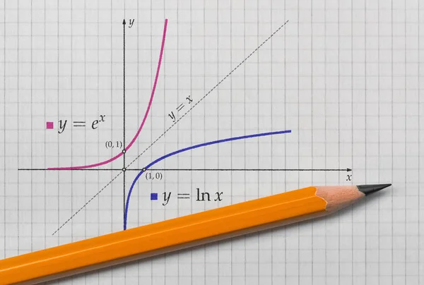 Exponentiell och logaritmisk funktion Stockfoto