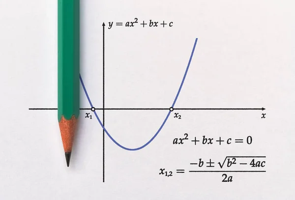 Grafico della parabola Immagini Stock Royalty Free