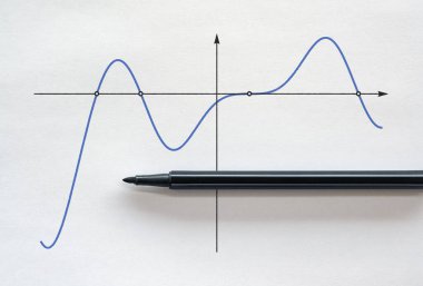 Kesişim noktalarında sıfır olan bir denklemin grafiksel çözümü