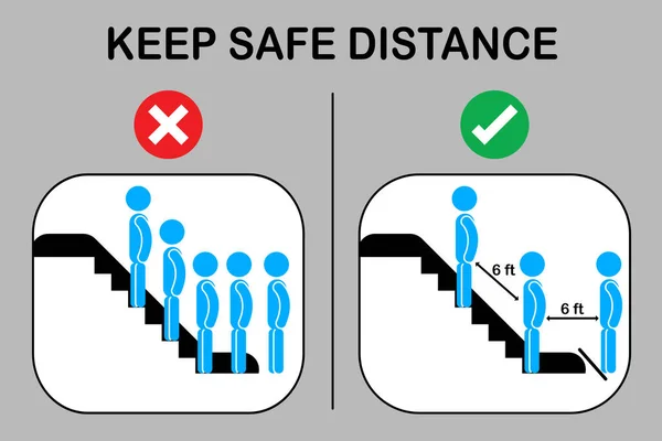 新しい正常な社会的距離 空港の路線に滞在している人々 人はエスカレーターを使用するために距離キューを維持します 人間の警告アイコンのシンボル防止コロナウイルスのCovid サインとシンボルベクトル — ストックベクタ