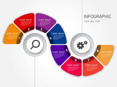 Adım süreci ögeleri bilgisel 