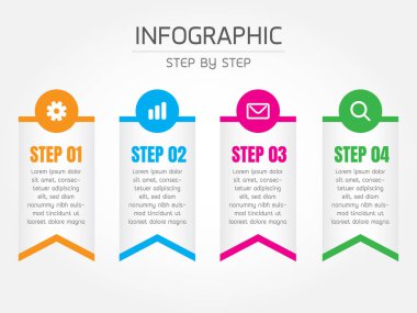 4 adımlık bilgi tasarımı