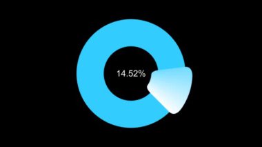 Yüzde 100 'e kadar ölçekli hareketli dairesel ilerleme ölçeği.