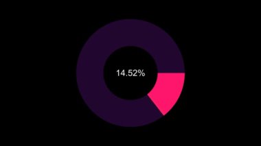 Yüzde 100 'e kadar ölçekli hareketli dairesel ilerleme ölçeği.