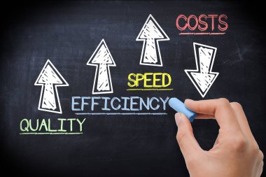 İş performansını iyileştirme yöntemleri veya yazı ile renkli tebeşir tahtası üzerinde el yazısı strateji
