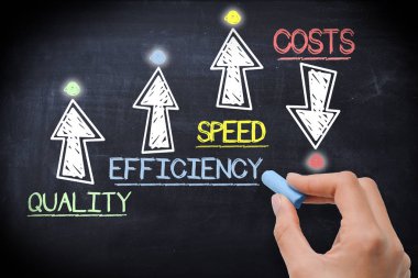İş performansını iyileştirme yöntemleri veya yazı ile renkli tebeşir tahtası üzerinde el yazısı strateji