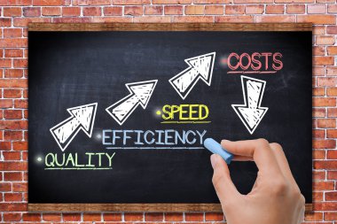 Boost iş performansı tarafından kalite, verimlilik ve hız artırmak ve maliyetleri kaydetmek 
