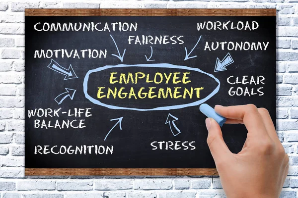 Employee Engagement Concept Text Blackboard — Stock Photo, Image