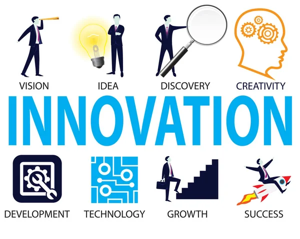 Ilustração Vetorial Inovação Conceito Negócio Ícones Palavras Tipografia Diagrama Design —  Vetores de Stock