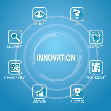 Vektör çizim. Yenilik içinde iş kavramı, simgeler ve kelime tipografi diyagram çizmek