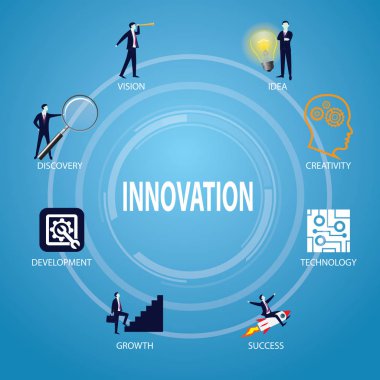 Vektör çizim. Yenilik içinde iş kavramı, simgeler ve kelime tipografi diyagram çizmek