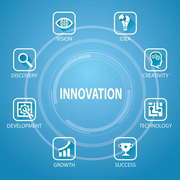 Ilustración Vectorial Diseño Diagrama Tipográfico Innovación Concepto Negocio Iconos Palabras — Vector de stock