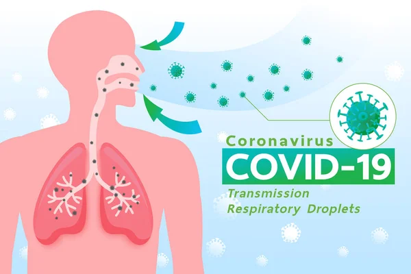 Coronavirus Solunum Damlacıklarından Virüs ve Enfeksiyon, Resim Çizimi.