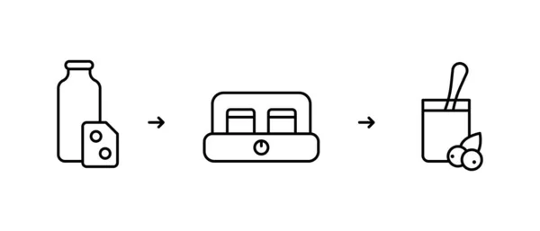 在电动酸奶制造商用水果或浆果添加到成品乳制品中制备自制甜酸奶的简单配方 线性图标设置 黑色等高线矢量插图 — 图库矢量图片