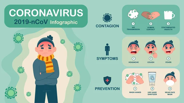 Infográfico Com Detalhes Sobre Coronavírus —  Vetores de Stock
