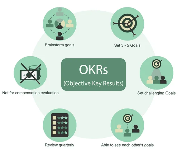 Obiettivo Risultati Chiave Strumento Vettoriale — Vettoriale Stock