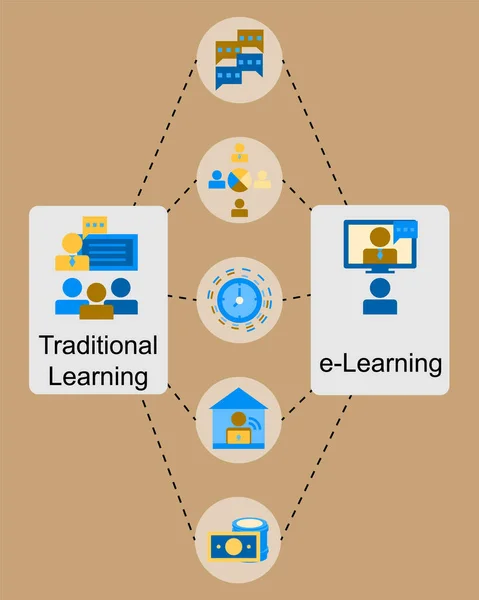 Comparison between traditional learning and e-learning vector — Stock Illustration Comparison Traditional Learning Learning Vector Royalty Free Stock Illustrations