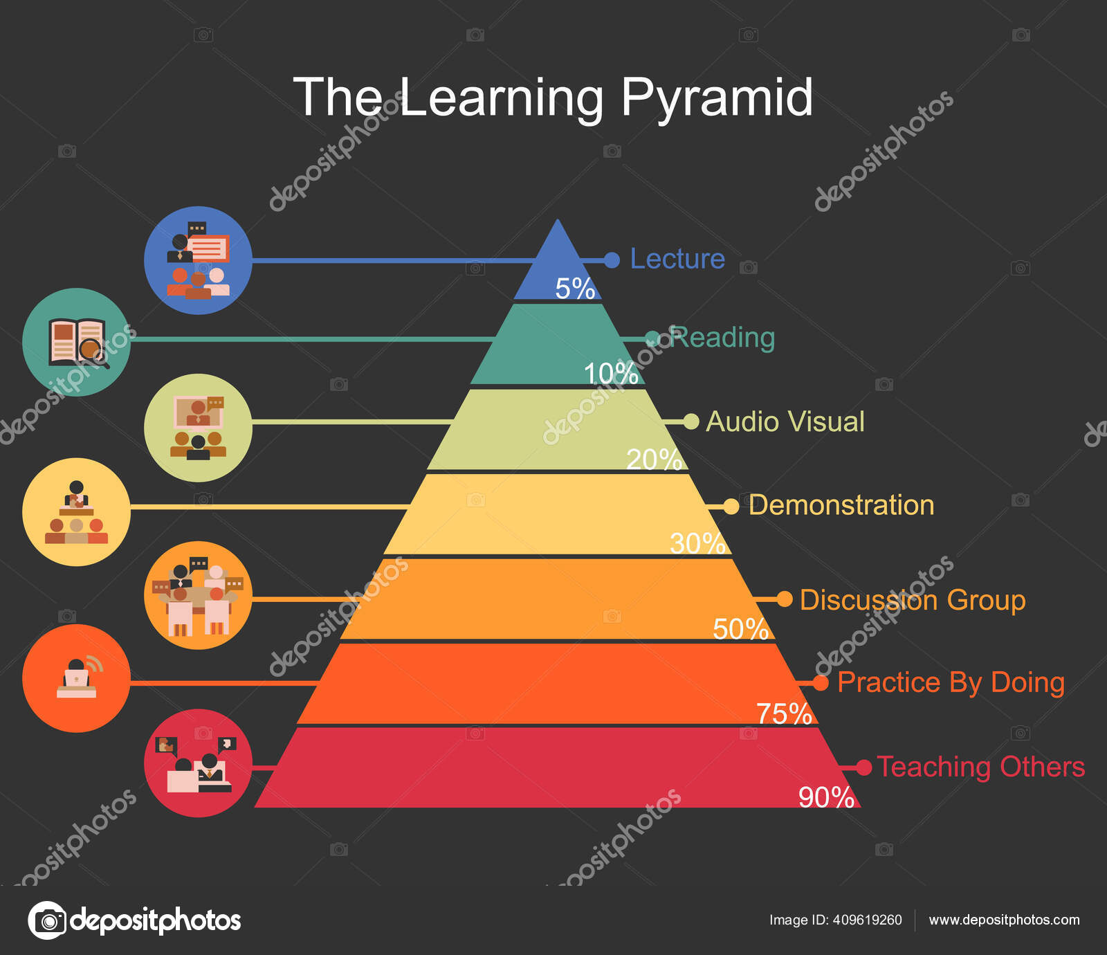 Learning Pyramid Model Vector Stock Vector Image by ©Piscine #409619260