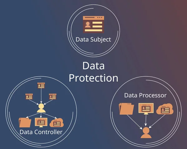 Gegevensbescherming Met Gegevensbeheerder Gegevensverwerkersvector — Stockvector