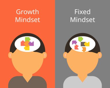 Büyüme ve sabit zihniyet vektörü