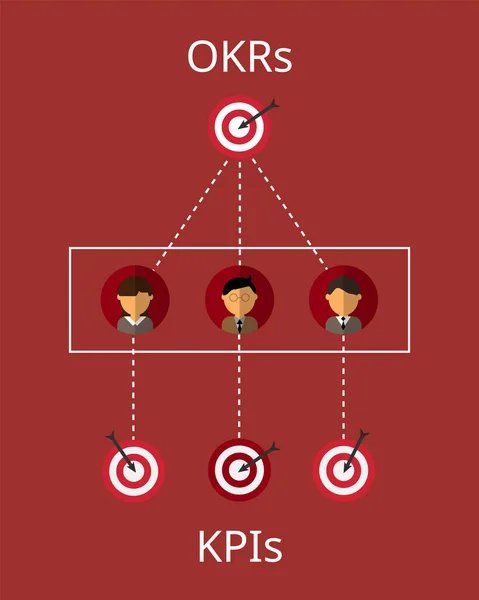 Kpi Okr Utilizzando Organizzazione Vettoriale — Vettoriale Stock