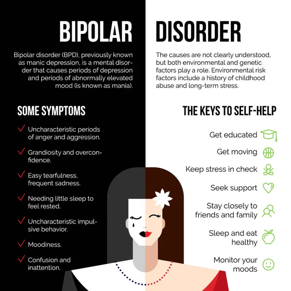 Geestelijke bipolaire stoornis — Stockvector