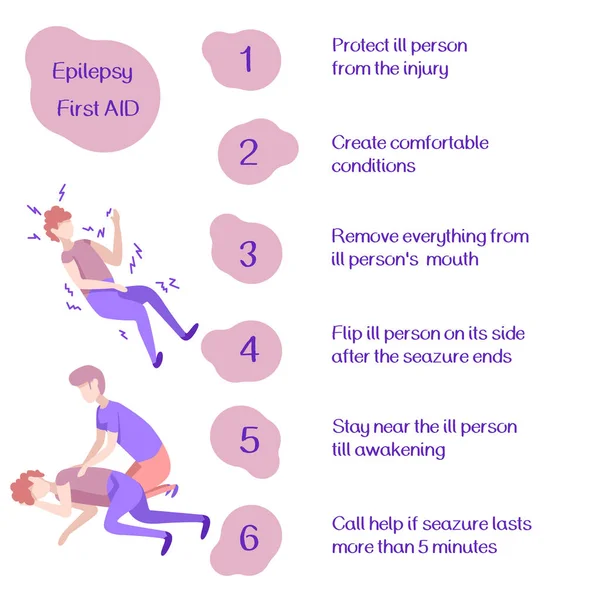 Список Экстренной Помощи Эпилепсии Белом Изолированном Фоне Текст Первой Помощи — стоковый вектор