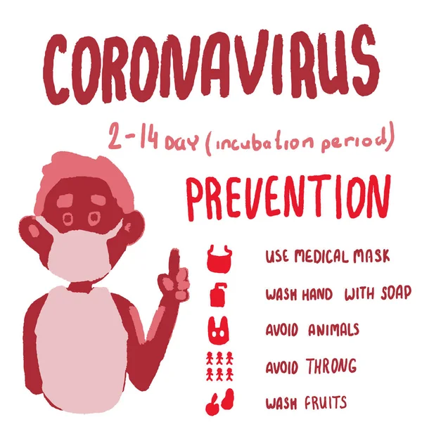 Coronavirus Liste Texte Prévention Sur Fond Blanc Isolé Homme Masqué — Image vectorielle
